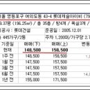 상한가공인중개사사무소 이미지