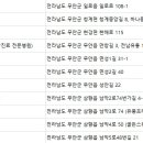 오룡 동물병원 이미지