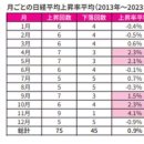 '주식은 5월에 매각하라'가 일본 주식에 해당되지 않는 이유, 미국 대통령 선거에서 퍼포먼스 폭발? 이미지