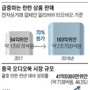 알리바바 "새우 껍질 대신 까줄 직원 모집합니다" 이미지