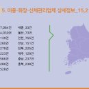 가발 소매업 - 119 | 가발 소매업