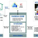 유헬스 이미지