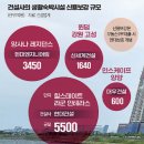 [8월 28일 (수)] 엔비디아 실적 발표 대기/ 레지던스 건설업 폭탄/ 예산책정/ 미대선과 미중정상회담...