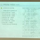 경남 스마트팜 혁신밸리 교육 후기 1차 : 입문 교육
