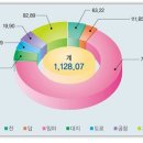 포항시 소개 이미지