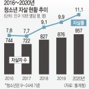 (고전) 한국의 청소년 자살율이 높은 이유.jpg 이미지