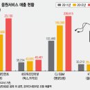 시장유통 머니투데이