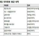 ＜중국 판호에 관하여...1＞ - 판호 획득의 희소성은 감소할 것 이미지