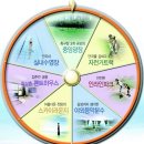 영종 우미린 싼전세 (프리리빙제) 안전할까 이미지