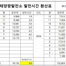 이나태양광발전소 이미지