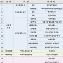 범양냉방공업 이미지