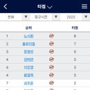 주구장창 - 진주시 | 주구장창