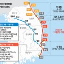 동해안 이미지