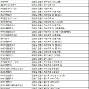 ㈜로또렌트카 이미지