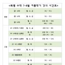 복쌤과학수학학원
