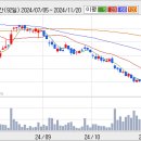 [이엔에프테크놀로지] ★ 기관이 연일 순매수 !!!!!!!!! 1분기실적 최고!!! 이미지