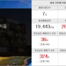 한반도부동산중개사무소 이미지