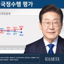 리얼미터] 李대통령 지지율 43.3% 최저치 경신...4주 연속 하락 이미지