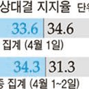 강재섭 카카오 검색결과