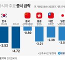 2022년 6월14일(화)오늘의 포토뉴스 이미지