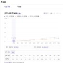 집계중)사전투표 1일차 7시 현재 18만명 투표 0.4%(20대 총선 0.2%, 7회 지선 0.3%) 이미지