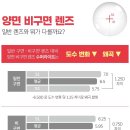 다비치안경 등촌역점 이미지
