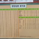 59쌀피자 금호어울림점 이미지