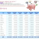 쪼끼쪼끼 Daum카페