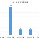 에스씨디