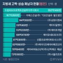 주식회사 단군 이미지