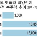 퍼스트 태양광발전소 이미지