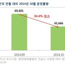 내년부터 1순위 경쟁 치열해진다…올 가을 내 집 마련해볼까 이미지