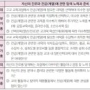 학종 평가 기준, 어떻게 변했나? 이미지