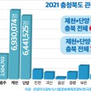 중부내륙 최고의 관광도시 제천