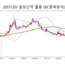(주)서울약업 이미지