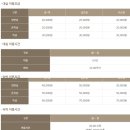 스페셜W 모텔 이미지