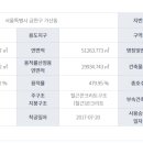 한솔산업 이미지