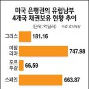 안전지대