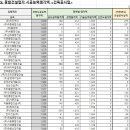 주식회사 동신  주식회사 동신산업 이미지