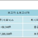 (주)새로닉스