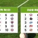 오프더야구에서의 2026 순위 예측 이미지