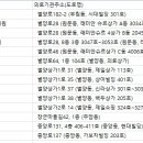 과천시민한의원 이미지