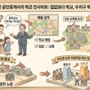 거인의어깨위영어수학전문학원 | [1편] 수지구 학군 전국 몇 위? - 강남·분당과 어깨 나란히 한 이유