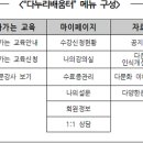 다누리교육 이미지