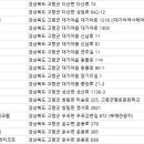 꿈의궁전여관 이미지