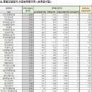 (주)영원중기 이미지