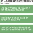 SW업계 '주52시간' 딜레마… 고용효과보다 단기직만 양산 이미지