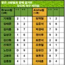 삼일절 라인업 - 군왕봉구장 이미지