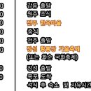 송정 동해상사 앞 이미지