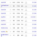 센트럴타워 인더시티 이미지